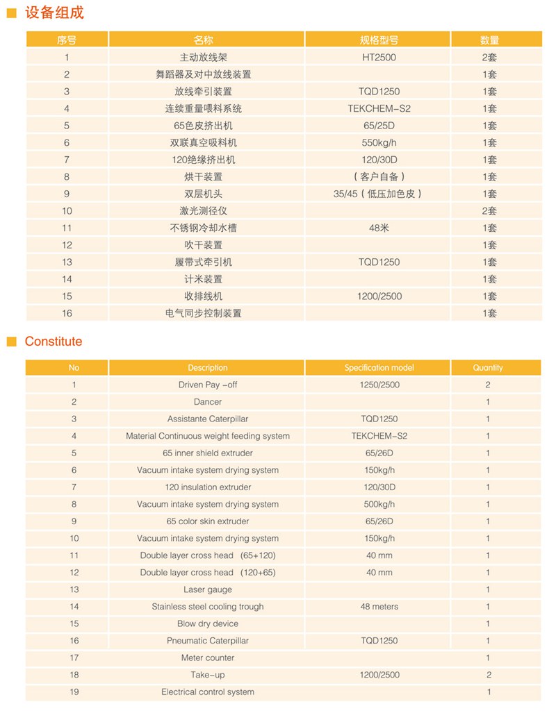 一步法硅烷交联挤出生产线技术规范4
