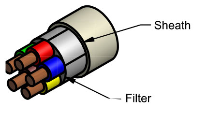 Cable-sheating