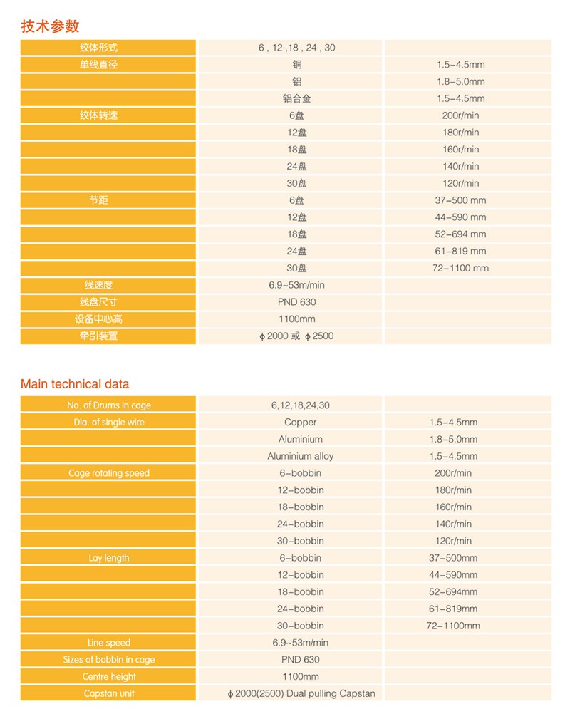 KJ630框式绞线机（分电机传动）2