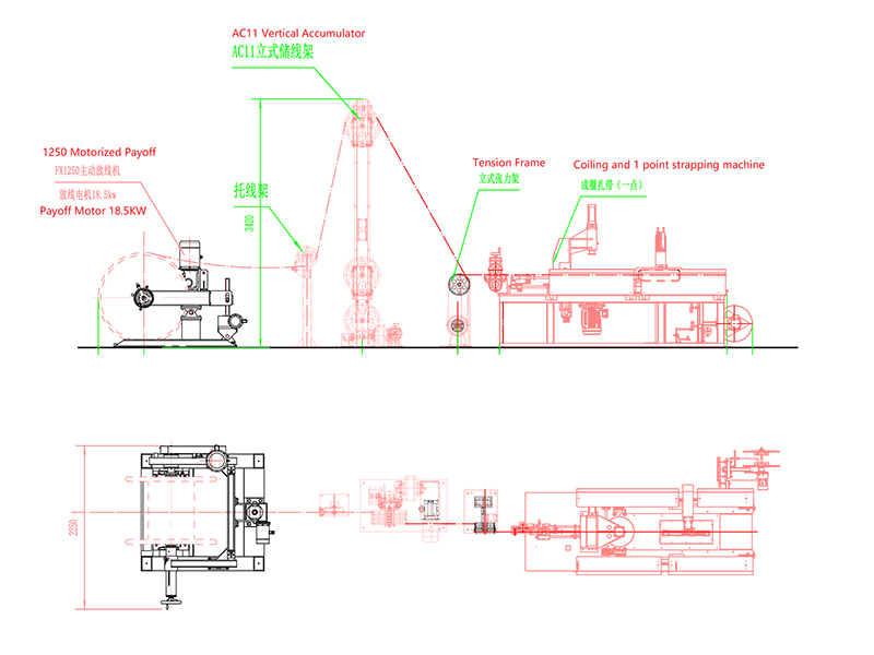 Layout