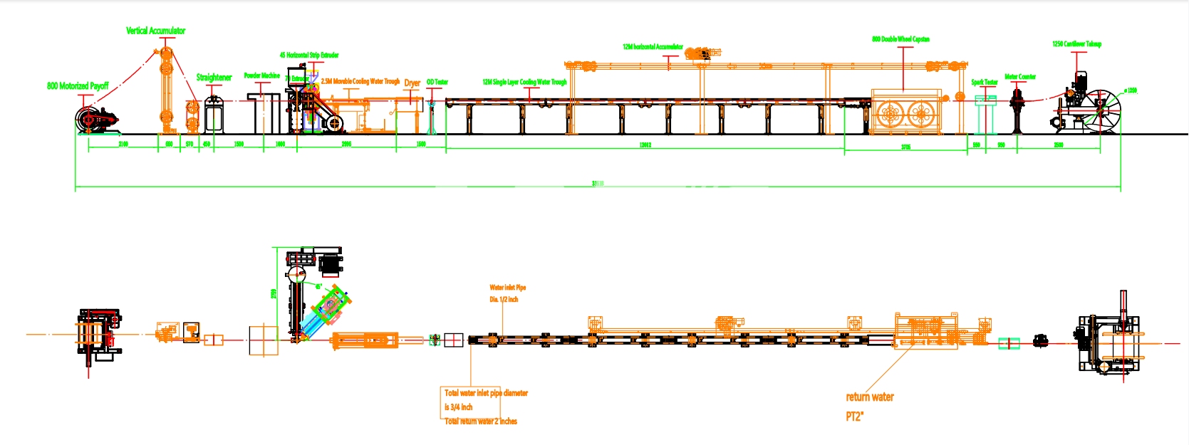 Extrusion-Line-Layout